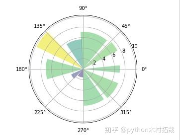 python 3D散点图 PyQt 三维散点图python_柱状图_17