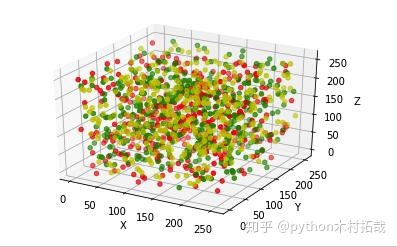 python 3D散点图 PyQt 三维散点图python_饼图_19