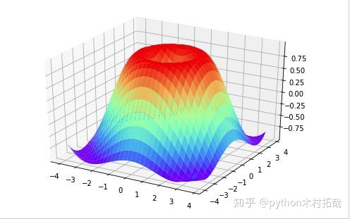 python 3D散点图 PyQt 三维散点图python_python 3D散点图 PyQt_21