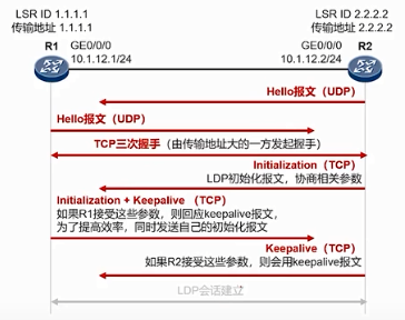 mpls ldp表怎么看 mpls ldp状态_mpls ldp表怎么看_02