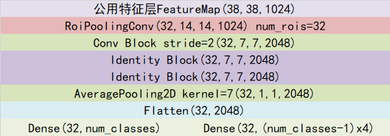 maskrcnn属于双阶段还是单阶段 maskrcnn map_网络_02