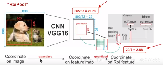 maskrcnn属于双阶段还是单阶段 maskrcnn map_网络_03