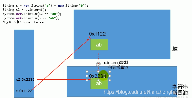 java 得到的String多少 kb java string占用多少字节_java 得到的String多少 kb