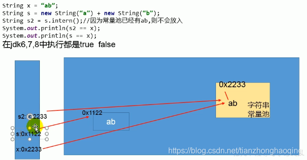 java 得到的String多少 kb java string占用多少字节_java 得到的String多少 kb_04