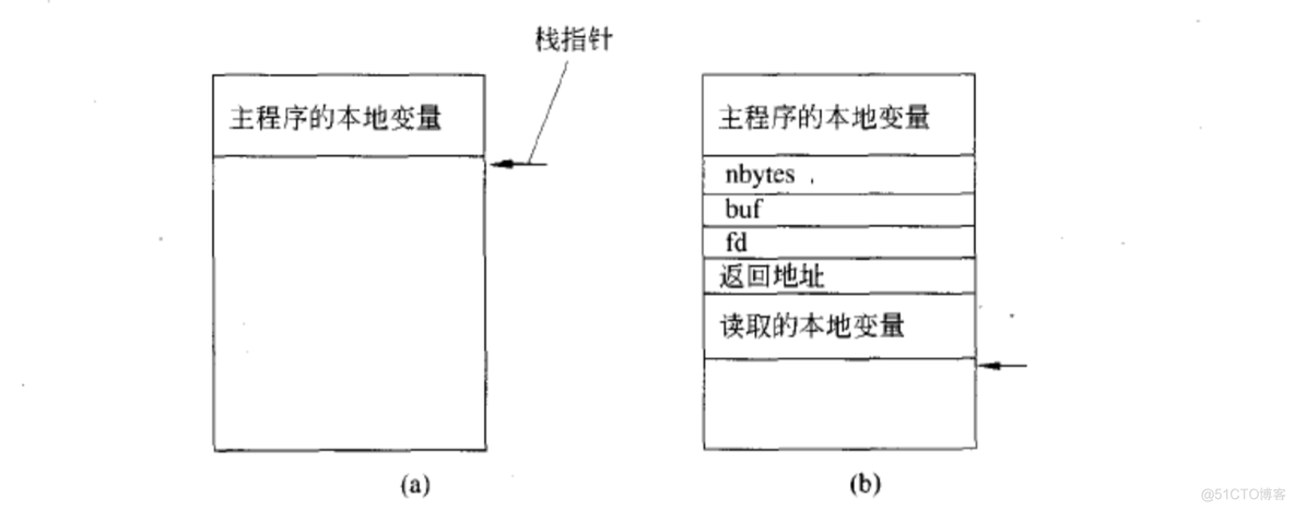 RPC 调用 rpc 调用 提示 kryo_RPC