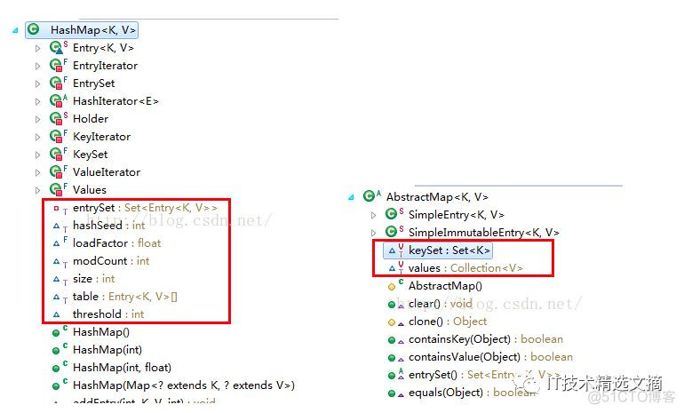 Java map size 设置 java map长度_成员变量_08