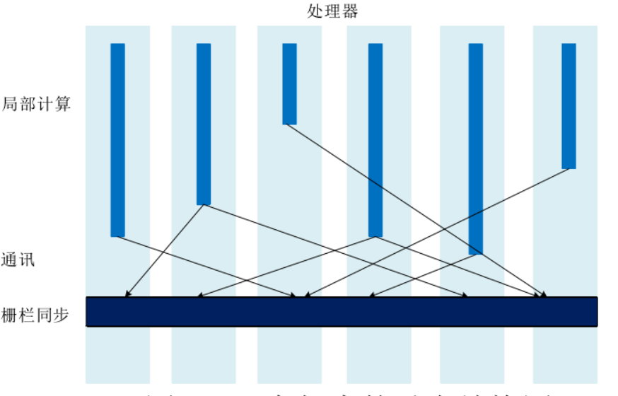 AI大数据以图搜图的架构图 大数据中的图数据_数据