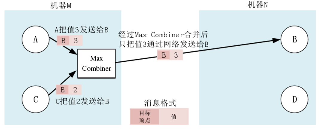 AI大数据以图搜图的架构图 大数据中的图数据_数据_05