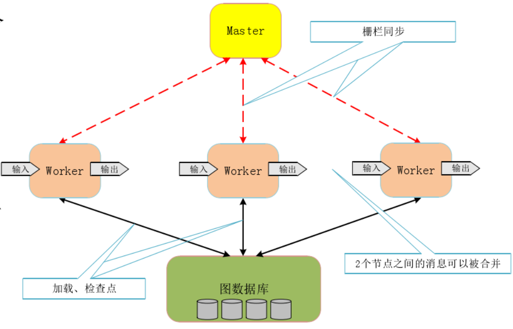 AI大数据以图搜图的架构图 大数据中的图数据_数据结构_07