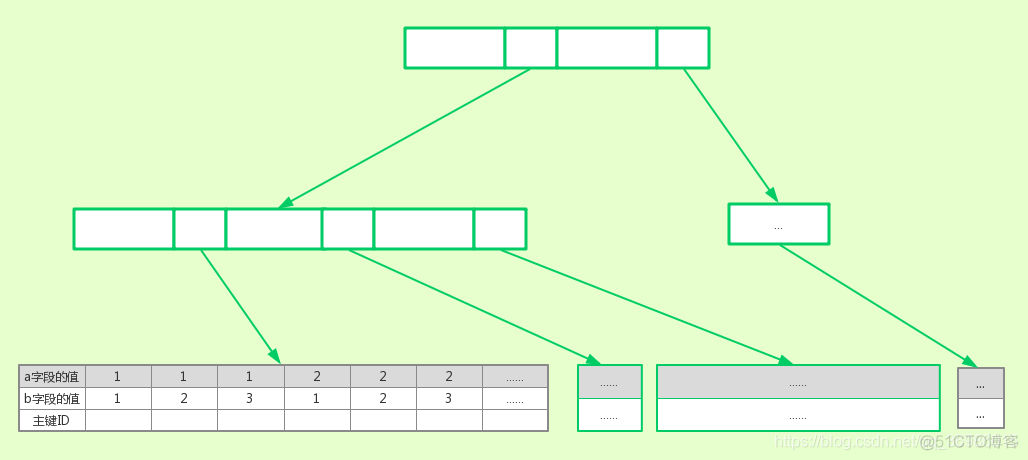 怎么建立联合索引 联合索引使用规则_mysql