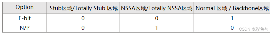 ospf双路由负载 ospf双链路_OSPF