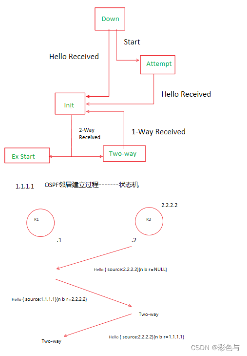 ospf双路由负载 ospf双链路_网络_02