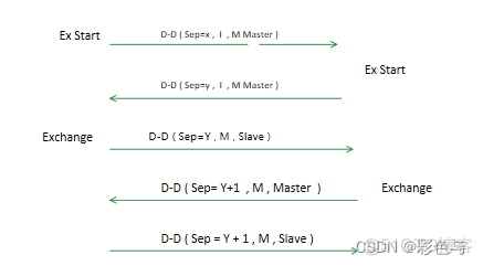 ospf双路由负载 ospf双链路_ospf双路由负载_03