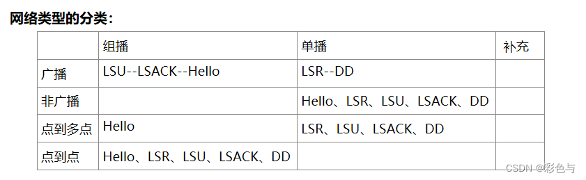 ospf双路由负载 ospf双链路_网络协议_06