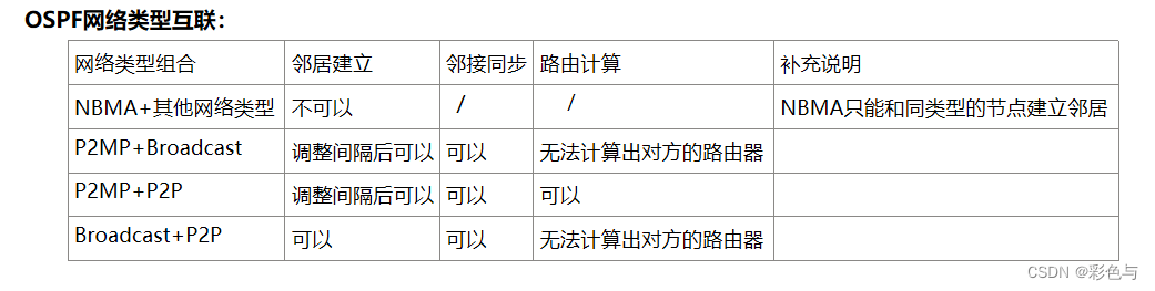 ospf双路由负载 ospf双链路_泛洪_07