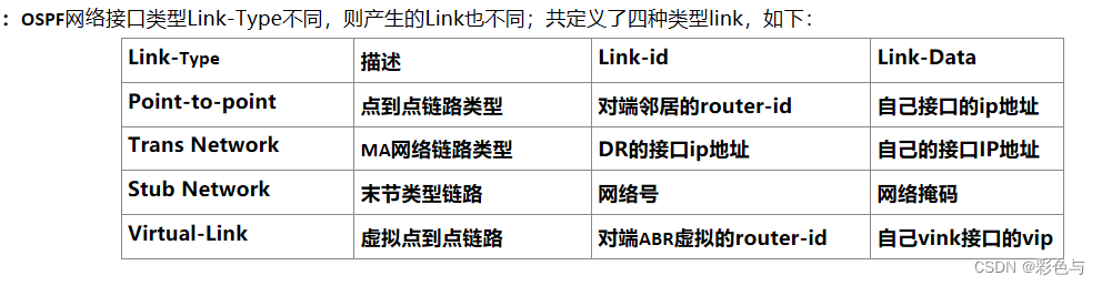 ospf双路由负载 ospf双链路_网络协议_08