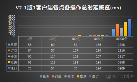 物联网中间件 开源 物联网中间件技术_客户端_05