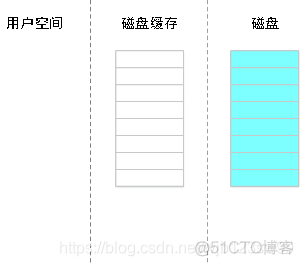 数据库可能发生架构损坏 数据库损坏原因_数据库可能发生架构损坏