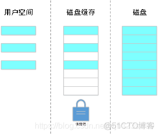 数据库可能发生架构损坏 数据库损坏原因_数据库可能发生架构损坏_04