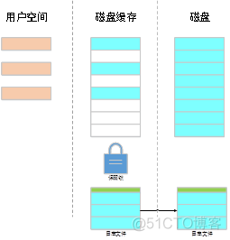 数据库可能发生架构损坏 数据库损坏原因_库文件_07