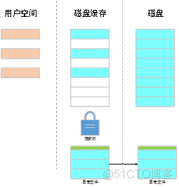 数据库可能发生架构损坏 数据库损坏原因_数据_08