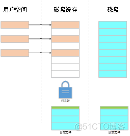 数据库可能发生架构损坏 数据库损坏原因_库文件_09