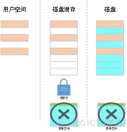 数据库可能发生架构损坏 数据库损坏原因_数据_11