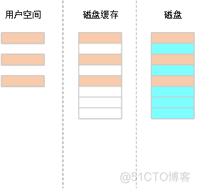 数据库可能发生架构损坏 数据库损坏原因_数据库可能发生架构损坏_12