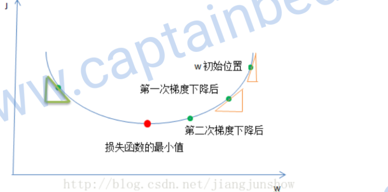 神经网络中的点乘 神经网络 公式_激活函数_37