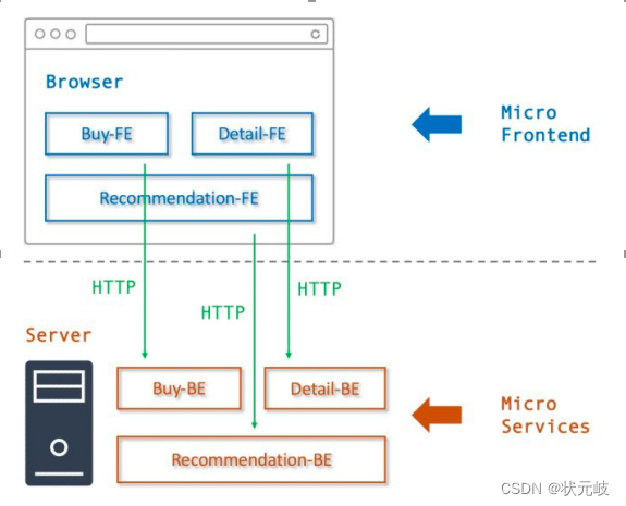 前端服务与微服务 前端微服务是什么_开发语言_02