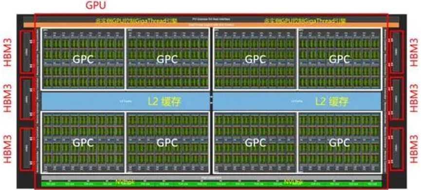 基于cuda和非cuda gpu区别 gpu与cuda有什么关系_缓存_03