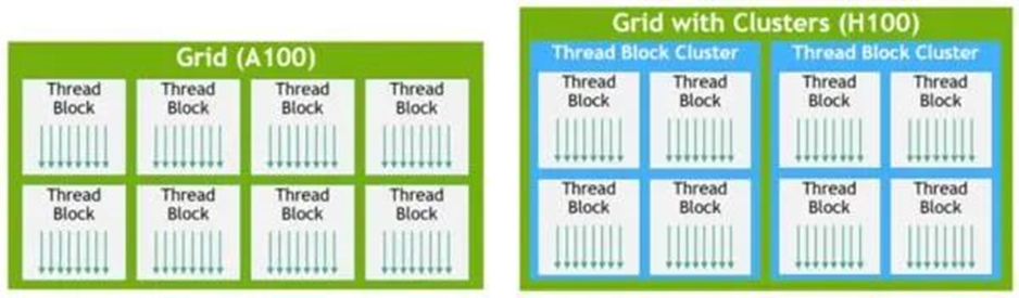基于cuda和非cuda gpu区别 gpu与cuda有什么关系_并行计算_07