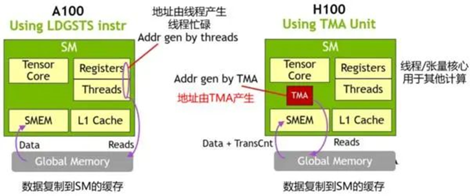 基于cuda和非cuda gpu区别 gpu与cuda有什么关系_基于cuda和非cuda gpu区别_08