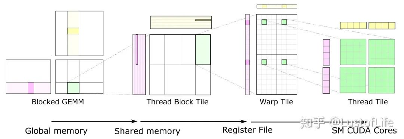 基于cuda和非cuda gpu区别 gpu与cuda有什么关系_缓存_12