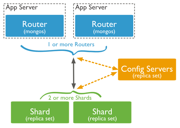 SimpleMongoClientDbFactory的替代品 es 替代 mongodb_数据_04