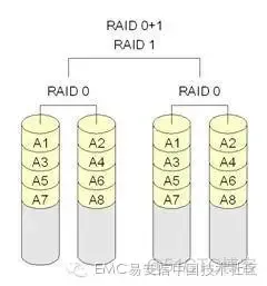 ES DSL 加和 es和das区别_数据块_08