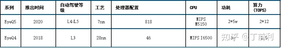 手机GPU 算力计算 gpu的算力_人工智能_02