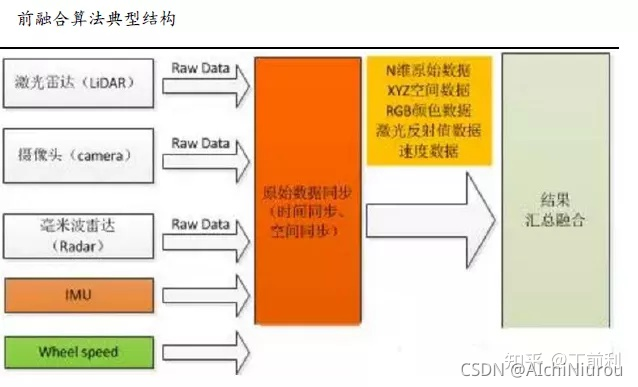 手机GPU 算力计算 gpu的算力_人工智能_03