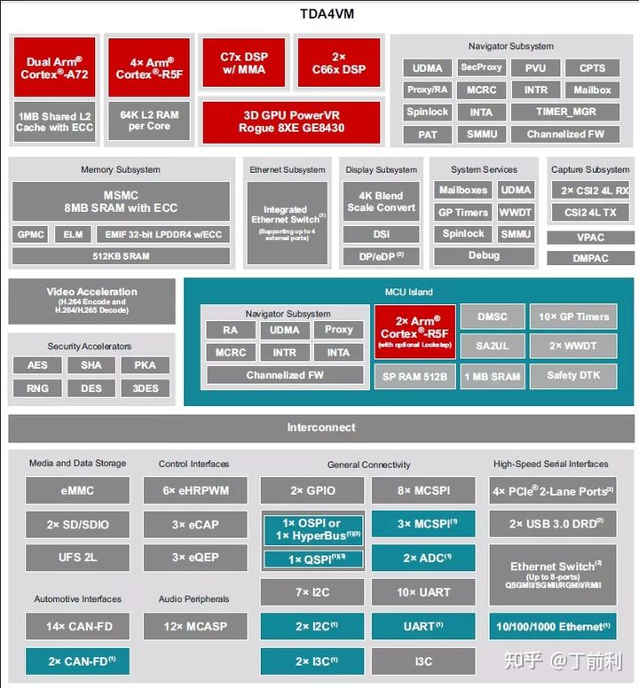 手机GPU 算力计算 gpu的算力_深度学习_04