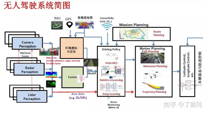 手机GPU 算力计算 gpu的算力_人工智能_05