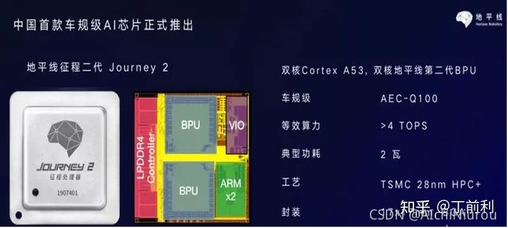 手机GPU 算力计算 gpu的算力_深度学习_06