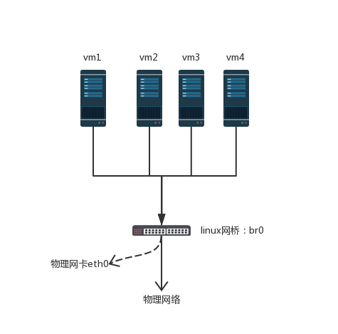 使用kvm制作OpenStack平台Windows镜像 openstack kvm部署_虚拟化_06