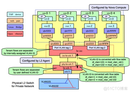 使用kvm制作OpenStack平台Windows镜像 openstack kvm部署_桥接_08