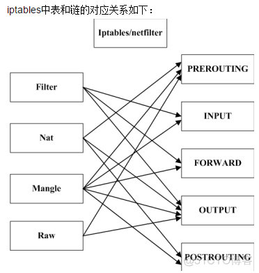 使用kvm制作OpenStack平台Windows镜像 openstack kvm部署_虚拟化_10