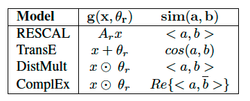 pytorch embeding pytorch embeding bag_深度学习_02