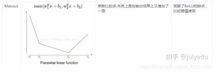 神经网络新版考试答案 神经网络试题_神经网络_10