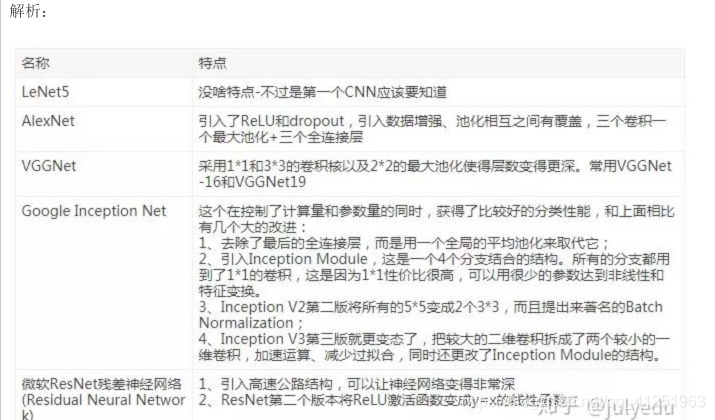 神经网络新版考试答案 神经网络试题_激活函数_18