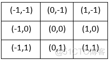 python opencv 二值图像边缘检测 python边缘检测算法_图像金字塔_03