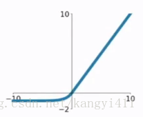 transformer 激活函数 激活函数大全_激活函数_04