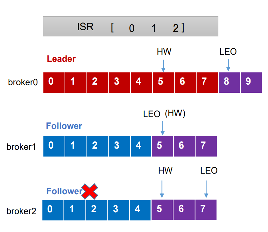 librdkafka判断broker是否可连接 kafka查看broker的地址_json_06